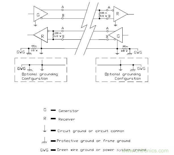 UART、RS-232、RS-422、RS-485之間有什么區(qū)別？