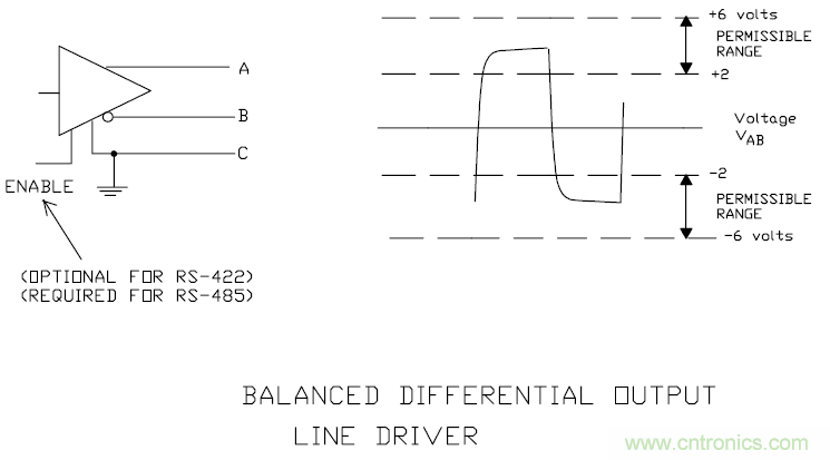 UART、RS-232、RS-422、RS-485之間有什么區(qū)別？