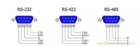 UART、RS-232、RS-422、RS-485之間有什么區(qū)別？