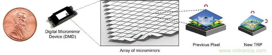 無懼挑戰(zhàn)！DLP Pico 技術(shù)助力智能音箱顯示屏設(shè)計
