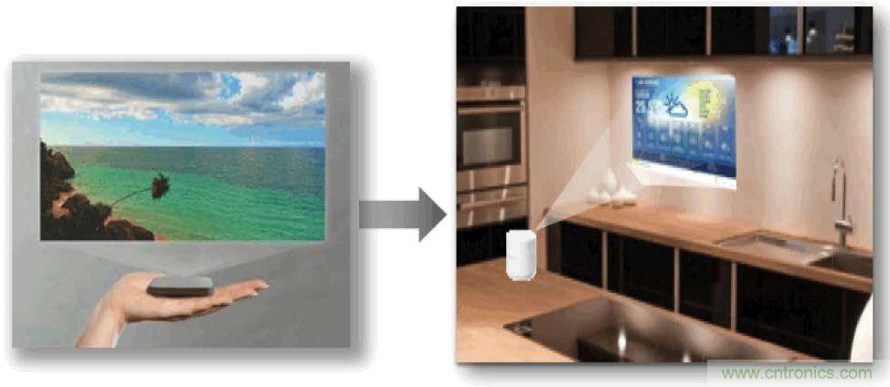 無懼挑戰(zhàn)！DLP Pico 技術(shù)助力智能音箱顯示屏設(shè)計