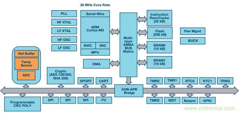 可穿戴設(shè)備Level up！背后的傳感器技術(shù)你了解多少？