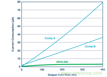 可穿戴設(shè)備Level up！背后的傳感器技術(shù)你了解多少？