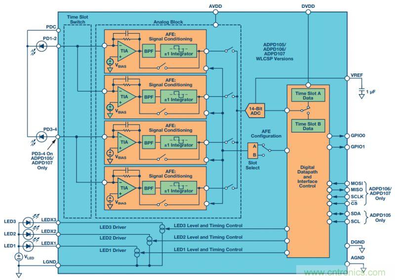 可穿戴設(shè)備Level up！背后的傳感器技術(shù)你了解多少？