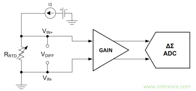 工程師溫度傳感指南 | 了解設(shè)計挑戰(zhàn)，掌握解決方案！