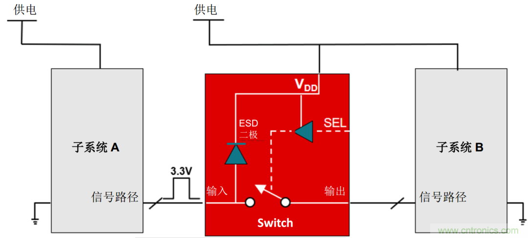 工程師溫度傳感指南 | 了解設(shè)計挑戰(zhàn)，掌握解決方案！