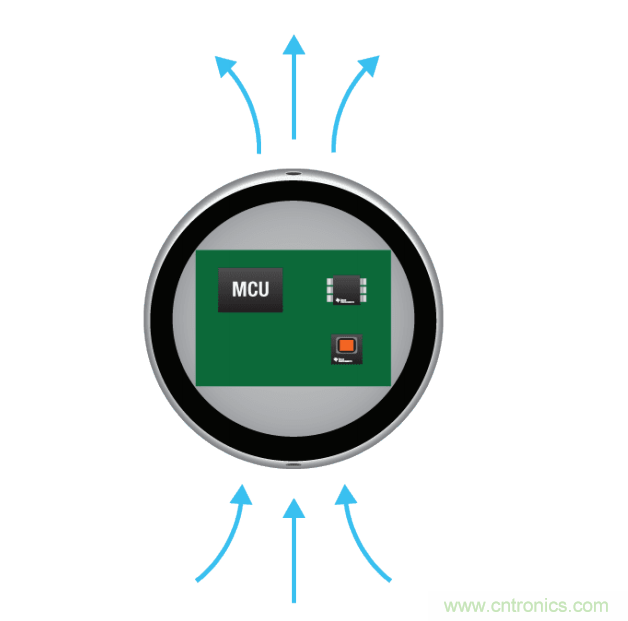 工程師溫度傳感指南 | 了解設(shè)計挑戰(zhàn)，掌握解決方案！