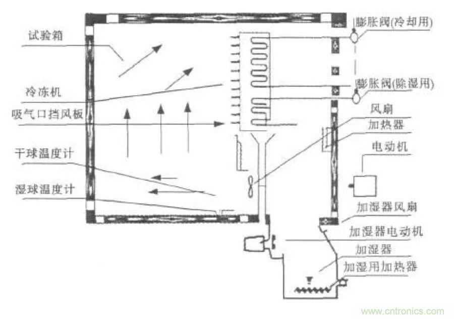 從現(xiàn)象到原理，一次搞懂電子元器件濕熱試驗