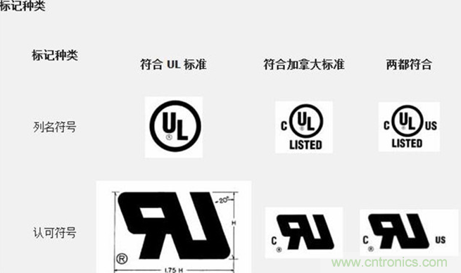 電路板上這些標(biāo)志的含義，你都知道嗎？