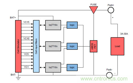 電動(dòng)車(chē)新國(guó)標(biāo)如何應(yīng)對(duì)？TI 來(lái)提供BMS解決方案！