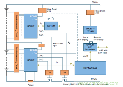 電動(dòng)車(chē)新國(guó)標(biāo)如何應(yīng)對(duì)？TI 來(lái)提供BMS解決方案！