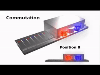 直線電機的工作原理是什么？有什么特點？