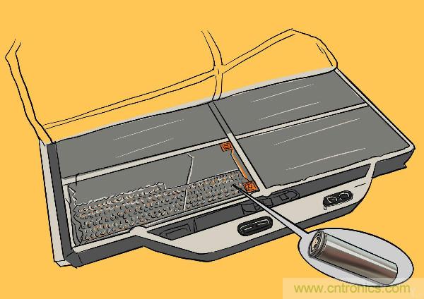 圓柱、方形、軟包，電動(dòng)車電池之間的差距比你想象得大