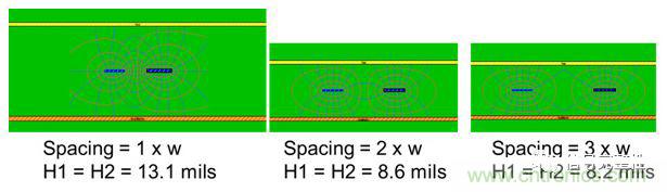 在電路設(shè)計(jì)中，到底是用緊耦合還是松耦合來減少串?dāng)_?