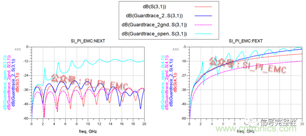 高速PCB設(shè)計時，保護地線要還是不要？