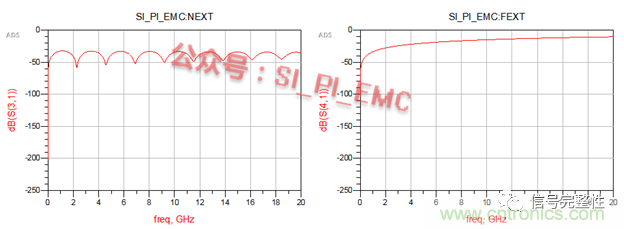 高速PCB設(shè)計時，保護地線要還是不要？