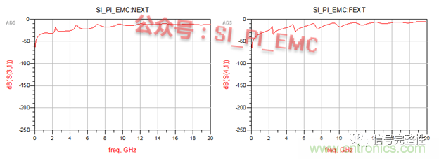 高速PCB設(shè)計時，保護地線要還是不要？