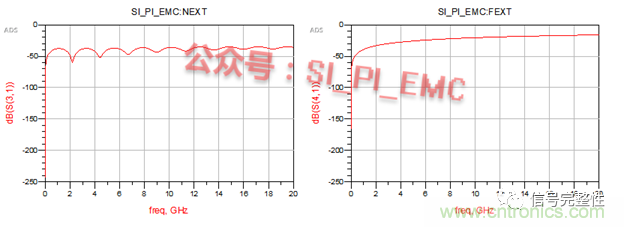 高速PCB設(shè)計時，保護地線要還是不要？