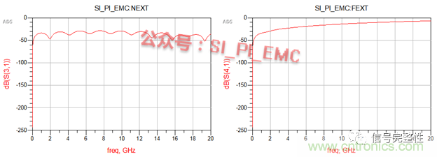 高速PCB設(shè)計時，保護地線要還是不要？