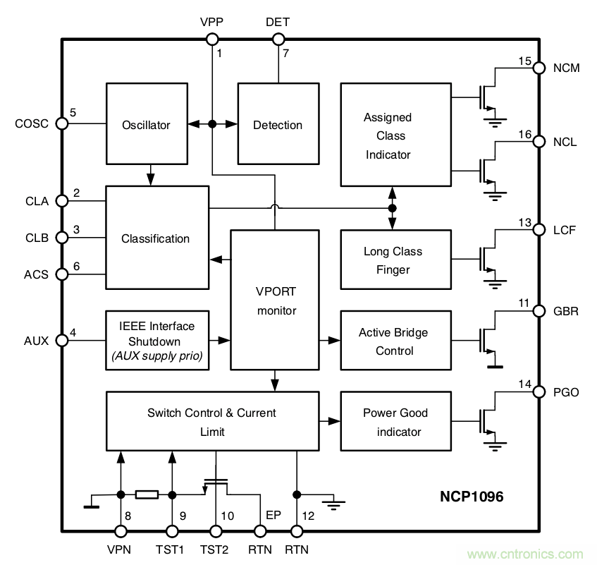 PoE以太網(wǎng)供電標準又升級了，你的PD控制器選好了嗎？