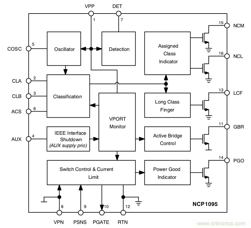 PoE以太網(wǎng)供電標準又升級了，你的PD控制器選好了嗎？