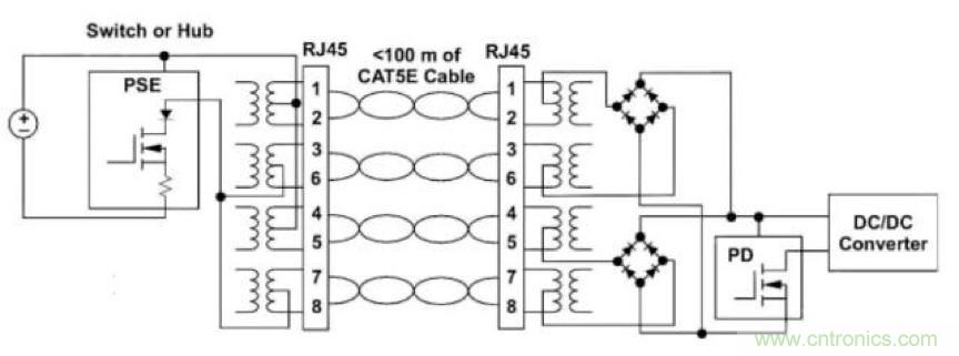 PoE以太網(wǎng)供電標準又升級了，你的PD控制器選好了嗎？