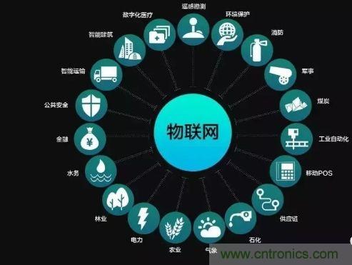 關(guān)于對物聯(lián)網(wǎng)理解的十大誤區(qū)，你踩雷了嗎？