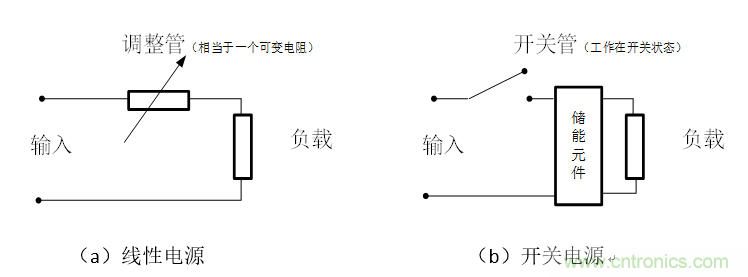 DIY一個數(shù)控開關(guān)電源，你需要掌握這些知識