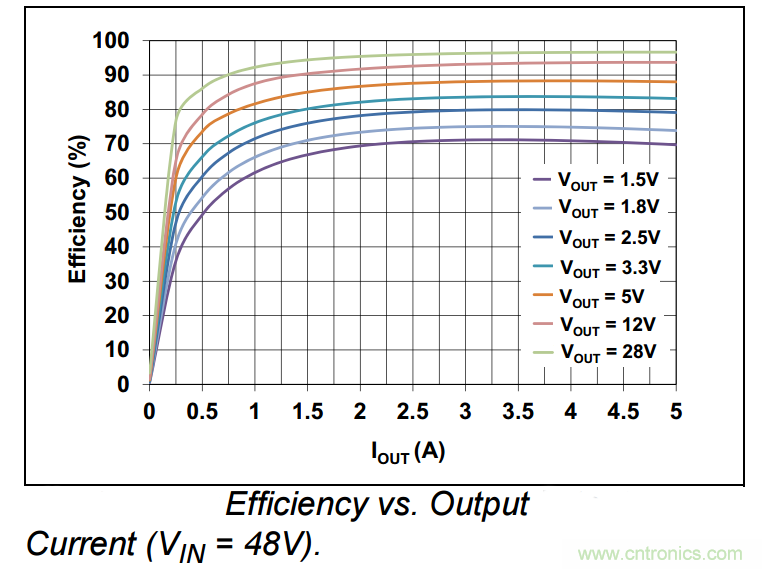 為何如今的服務(wù)器應(yīng)用都在使用54V BLDC電機？