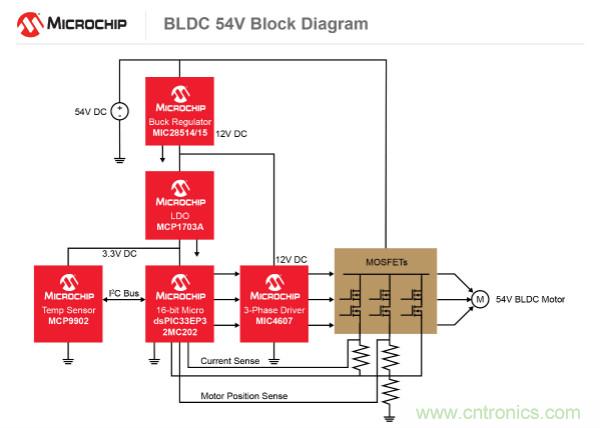 為何如今的服務(wù)器應(yīng)用都在使用54V BLDC電機？