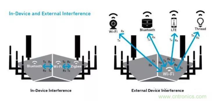 沒有它智能手機(jī)就是塊磚頭，一文讀懂&ldquo;濾波器&rdquo;