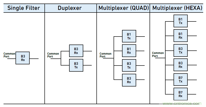 沒有它智能手機(jī)就是塊磚頭，一文讀懂&ldquo;濾波器&rdquo;