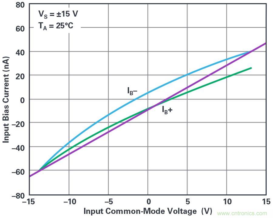 您真的能通過運算放大器實現(xiàn)ppm精度嗎？