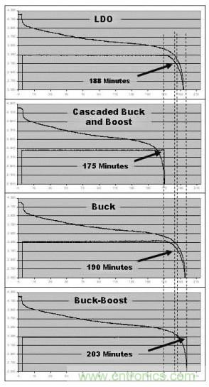降壓、升壓、LDO，這么多電源拓?fù)湓撊绾芜x？
