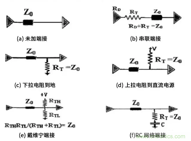 高速電路中的電阻端接到底有什么作用？