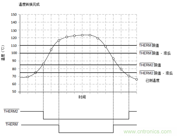 如何保障汽車信息娛樂和機群系統(tǒng)的熱安全性？