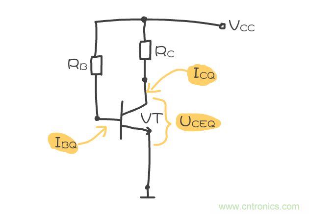 靜態(tài)工作點(diǎn)是什么？有什么作用？