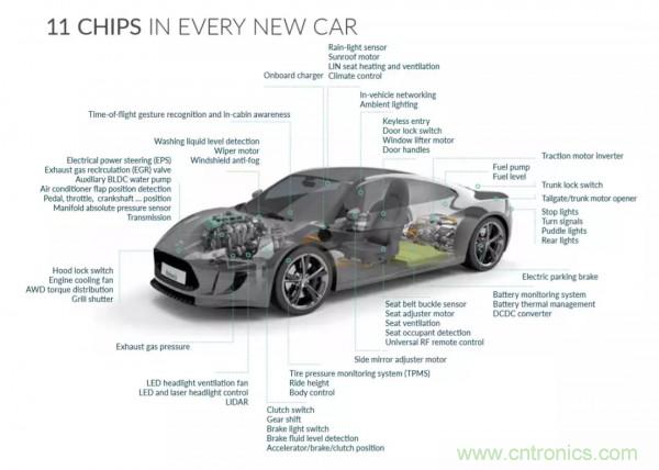 汽車傳感器芯片巨頭Melexis，對汽車綠色使命的探索