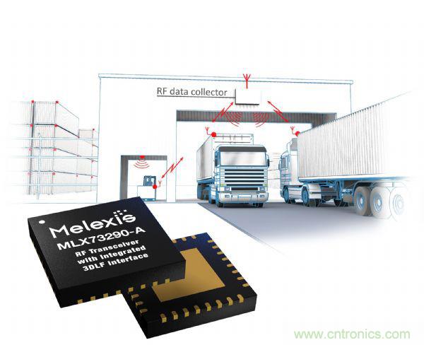 汽車傳感器芯片巨頭Melexis，對汽車綠色使命的探索