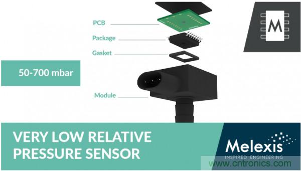 汽車傳感器芯片巨頭Melexis，對汽車綠色使命的探索