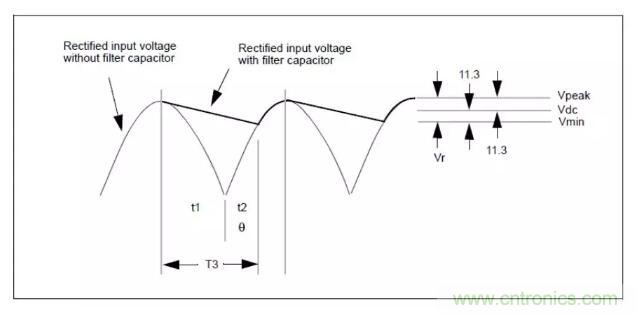 輸入電容及DCM、CCM、QR變壓器計算?。?！