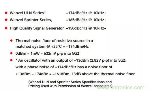 如何將振蕩器相位噪聲轉(zhuǎn)換為時間抖動？這個方法很簡單！