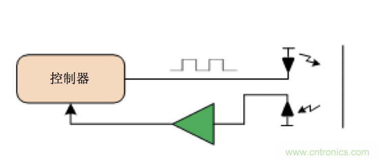 面臨掃地機(jī)器人設(shè)計(jì)挑戰(zhàn)？這六種情況可以用小型放大器搞定！
