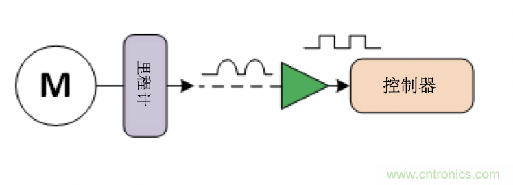 面臨掃地機(jī)器人設(shè)計(jì)挑戰(zhàn)？這六種情況可以用小型放大器搞定！