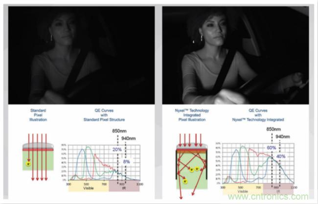 自動駕駛系統(tǒng)如何跨越LFM這道坎？