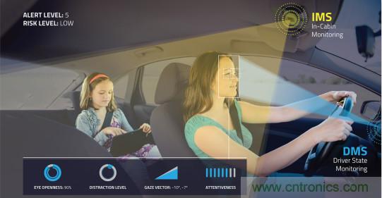 自動駕駛系統(tǒng)如何跨越LFM這道坎？