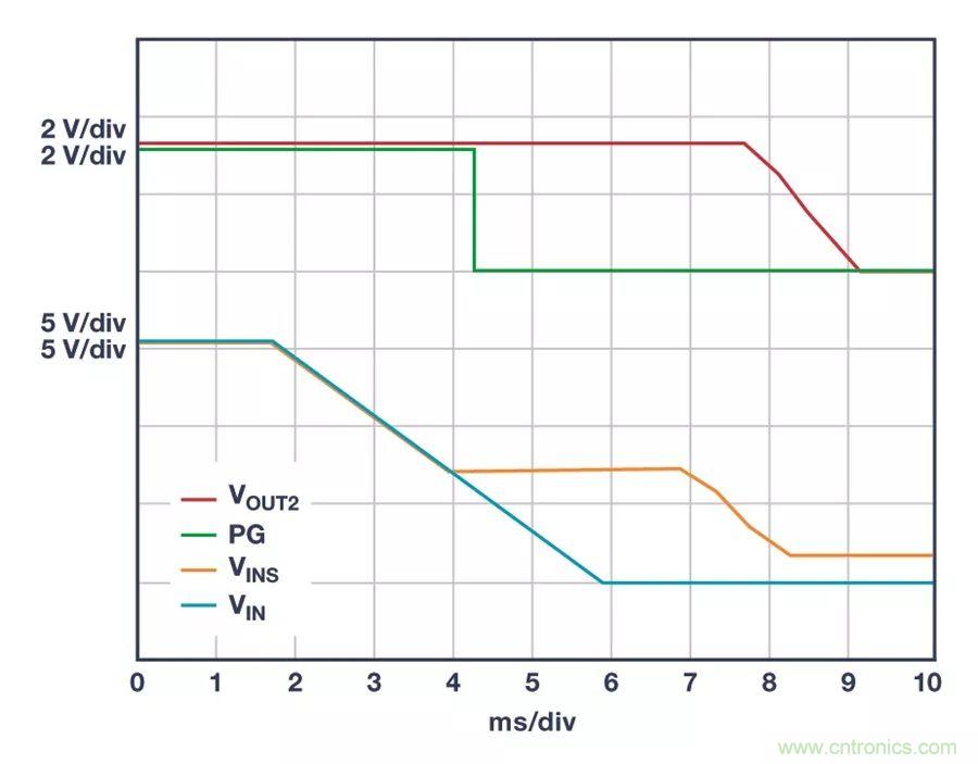 時(shí)刻為關(guān)鍵電路供電，這款穩(wěn)壓器你了解了沒？