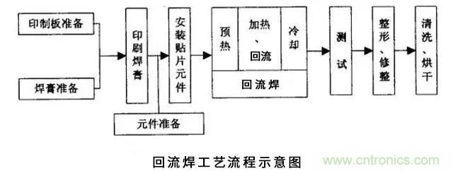搞不懂波峰焊和回流焊的內(nèi)容，你還怎么設(shè)計(jì)電路板~