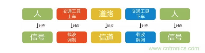 5G調(diào)制怎么實現(xiàn)的？原來通信搞到最后，都是數(shù)學!