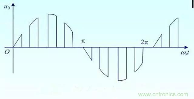 變頻器的輸出頻率調(diào)高，那么輸出電壓將如何提高？